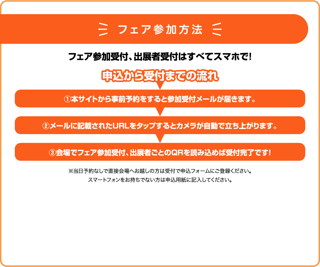 フェア参加方法
